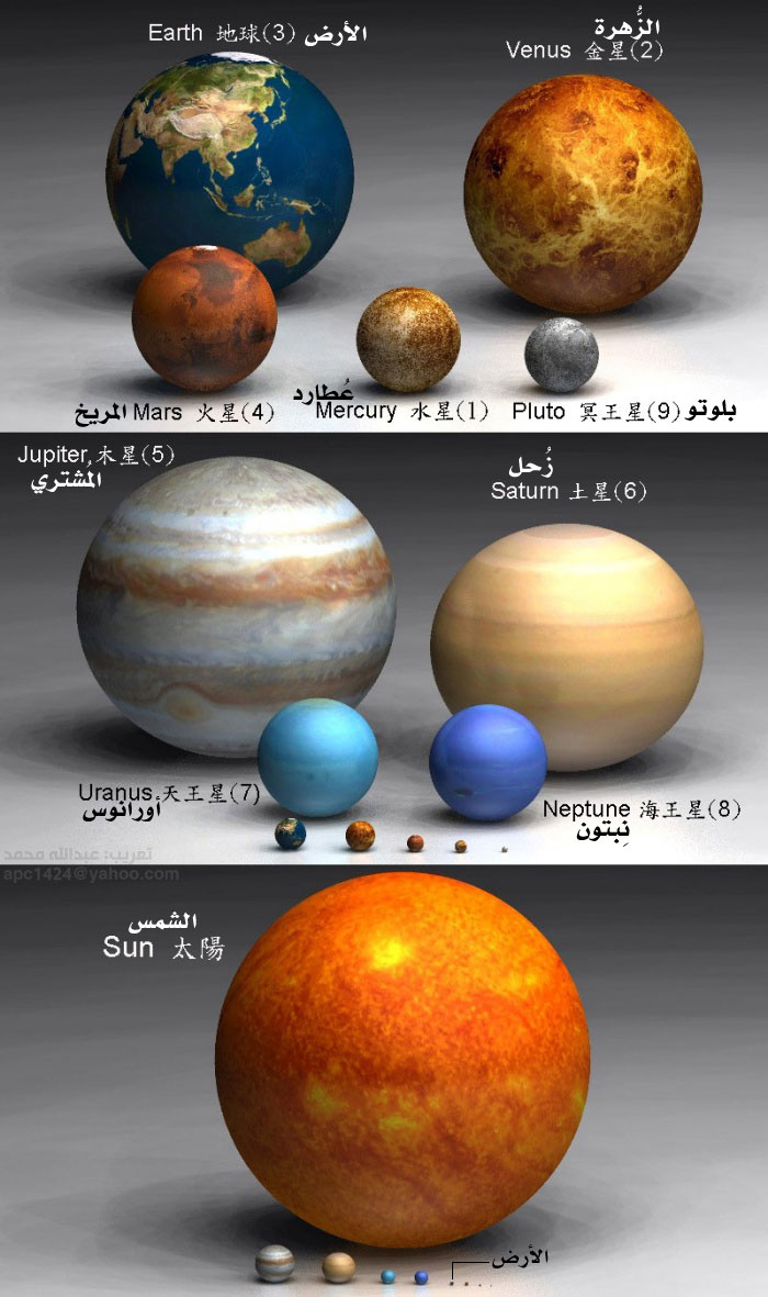 ( فلك تبعد الأرض عن الشمس مسافة قدرها ١٤٨.٨ مليون كلم في حين يبعد كوكب المريخ عن الشمس مسافة ٢٢٧.٢ مليون كلم نظريا ما أقرب مسافة ممكنة بين المر