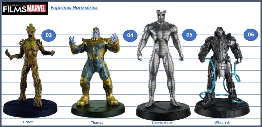N° 1 Figurines super-héros des films Marvel - Lancement - L