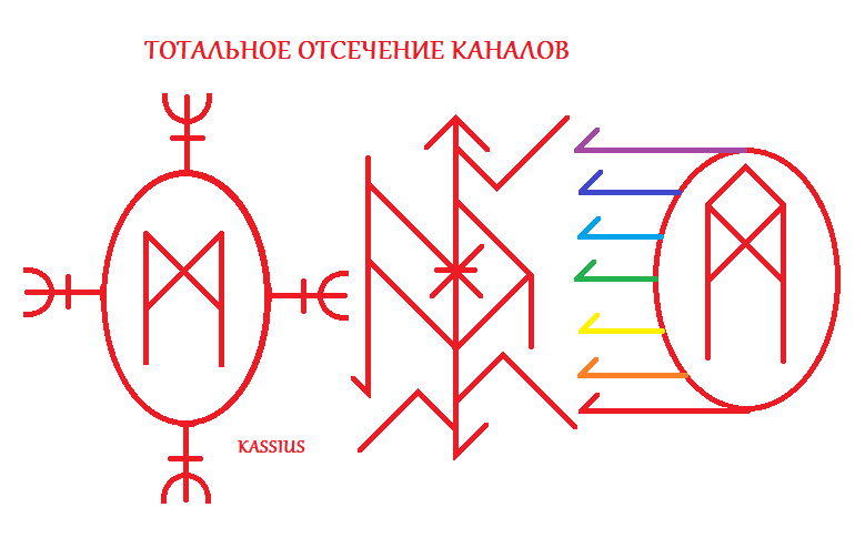 Руны копья. Став тотальное отсечение каналов. Руны и зеркала. Раскрест рунами. Рунический эгрегор.